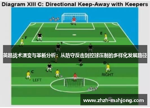 英超战术演变与革新分析：从防守反击到控球压制的多样化发展路径