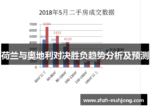 荷兰与奥地利对决胜负趋势分析及预测