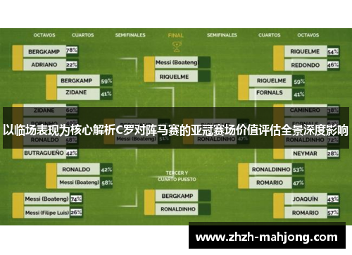 以临场表现为核心解析C罗对阵马赛的亚冠赛场价值评估全景深度影响