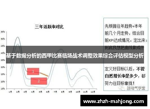 基于数据分析的西甲比赛临场战术调整效果综合评估模型分析