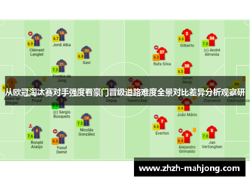 从欧冠淘汰赛对手强度看豪门晋级道路难度全景对比差异分析观察研