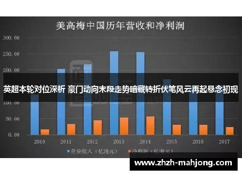英超本轮对位深析 豪门动向末段走势暗藏转折伏笔风云再起悬念初现 英超本轮对位深析 豪门动向末段走势暗藏转折伏笔风云再起悬念初现