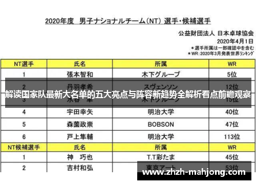 解读国家队最新大名单的五大亮点与阵容新趋势全解析看点前瞻观察