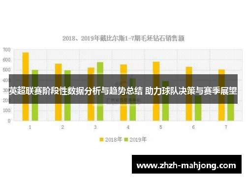 英超联赛阶段性数据分析与趋势总结 助力球队决策与赛季展望 英超联赛阶段性数据分析与趋势总结 助力球队决策与赛季展望