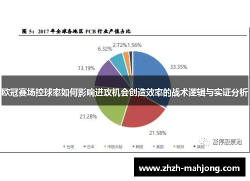 欧冠赛场控球率如何影响进攻机会创造效率的战术逻辑与实证分析 欧冠赛场控球率如何影响进攻机会创造效率的战术逻辑与实证分析