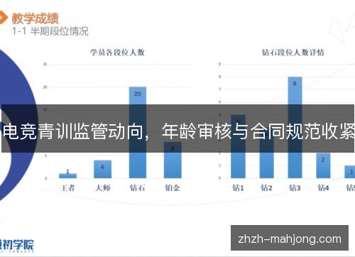 电竞青训监管动向,年龄审核与合同规范收紧 电竞青训监管动向,年龄审核与合同规范收紧